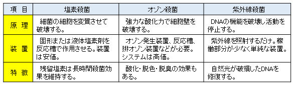 殺菌・除菌実用便覧　サイエンスフォーラム 殺菌・除菌実用便覧 サイエンスフォーラム 殺菌・除菌実用便覧